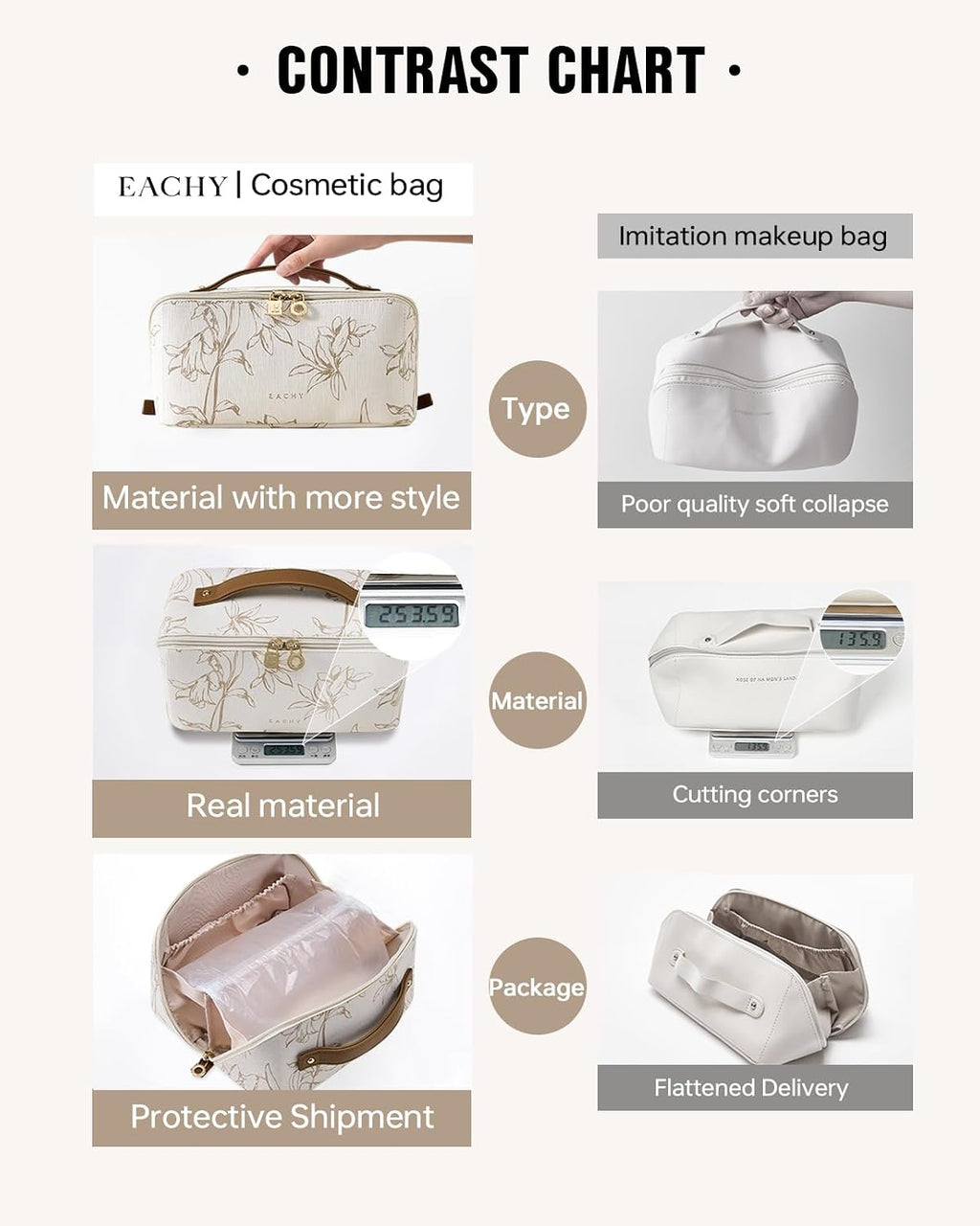 EACHY Travel Makeup Bag, Floral Cosmetic Bag for Women, Beige, Medium