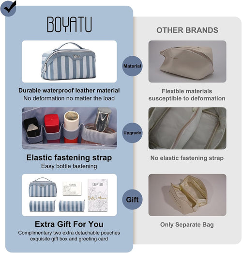 BOYATU Travel Makeup Bag for Women: 3 Pcs Set Striped Make up Bag,Blue