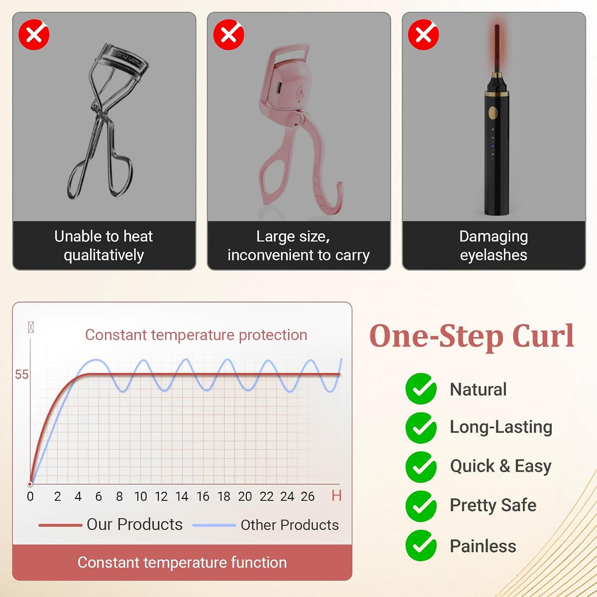 Heated Eyelash Curler,3-Level Temp Mini Travel Electric Lash Curler 10s Heat-3s Curl-24h Hold for Women with Anti-Burn Silicone Pad, Portable Type-C Charging for Long-Lasting Natural Effortless Curves